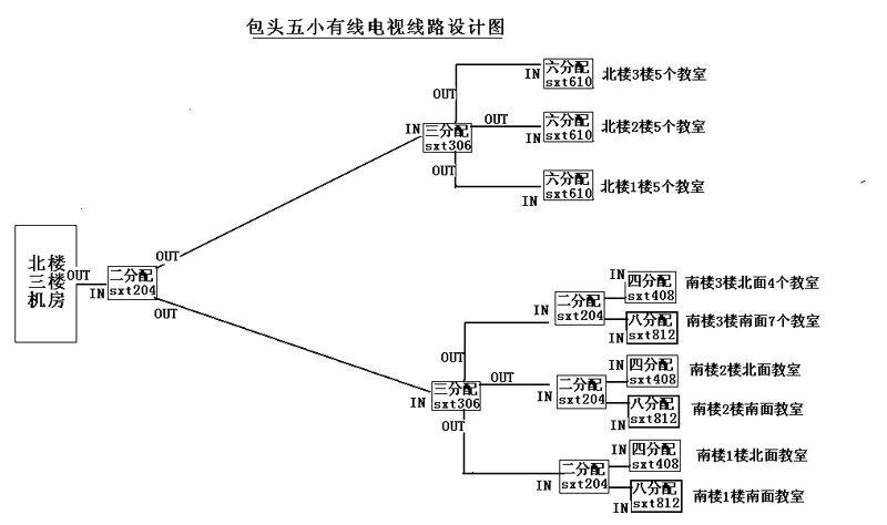 包头五小学校数字电视改造